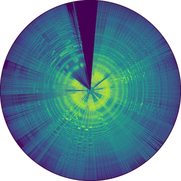 Spectrogram Example 2